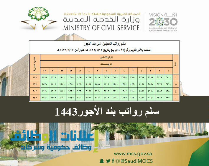 هنا سلم رواتب بند الاجور 1443 شامل العلاوة السنوية إعلانات الوظائف